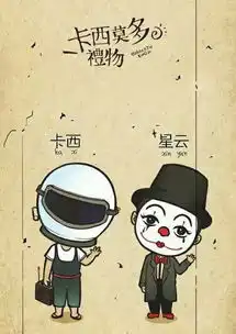 画卡通华晨宇的方法