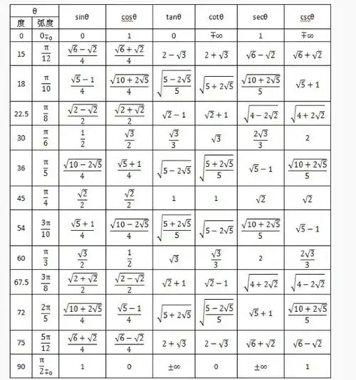 最全三角函数公式推导