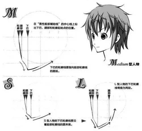 绘画技能干货萌系美少年斜侧面脸部画法