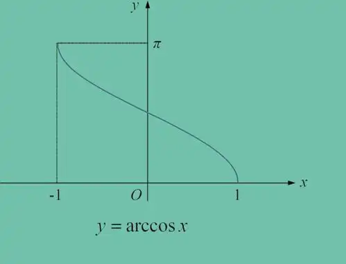 arccos