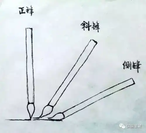 中国传统山水画学习方法,国画牡丹画法以及国画渲染技法教程