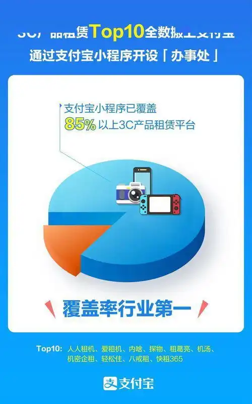 3c租赁top10平台入驻纷纷入驻支付宝,通过小程序开设办事处