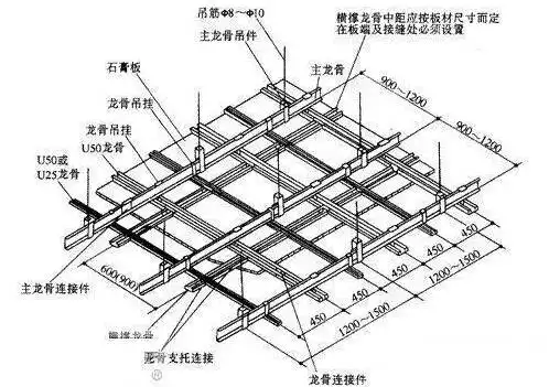 轻钢龙骨的安装方法
