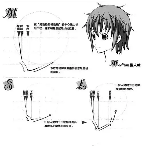 萌系美少年漫画造型04.斜侧面脸部的画法