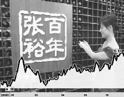 焦点公司