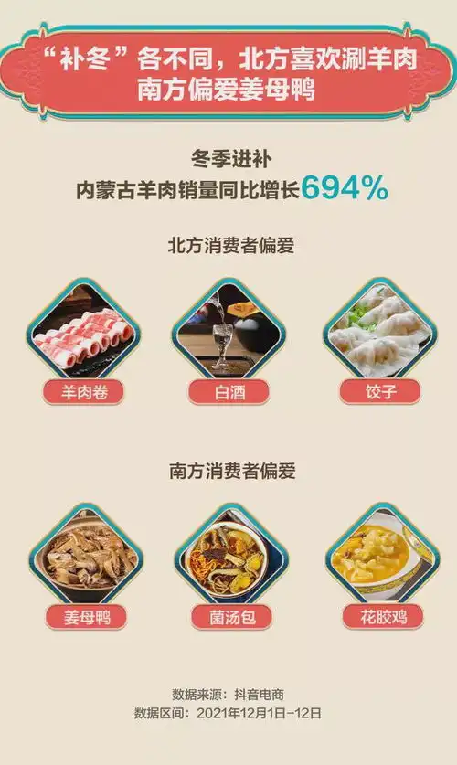 让更多人遇见好国货,抖音电商双12国潮专区获赞1.03亿