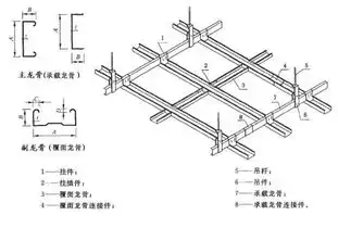轻钢龙骨中主龙骨和副龙骨怎么区分要图吊上顶后又怎么区分