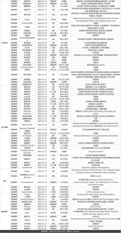 雪季正当时,高端滑雪板获红杉小红书等投资字节收购票务平台漫画平台it桔子周报