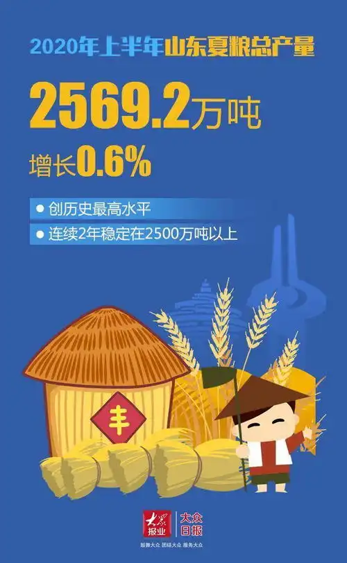 v字反弹山东2020年上半年经济数据发布