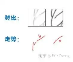 应聘漫画勾线助理试稿被刷下来,请问一下勾线标准是什么