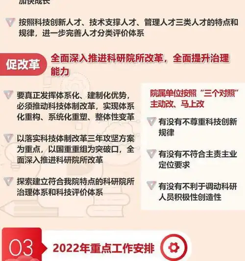 一图读懂中国科学院2022年度工作会议报告