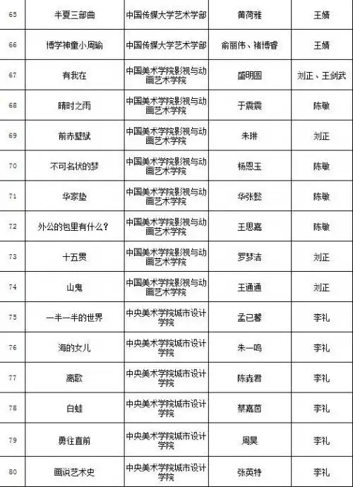 2017年原动力中国高校动漫出版孵化计划入选作品名单