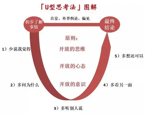 神经蛙的想法如何培养自己深度思考的习惯